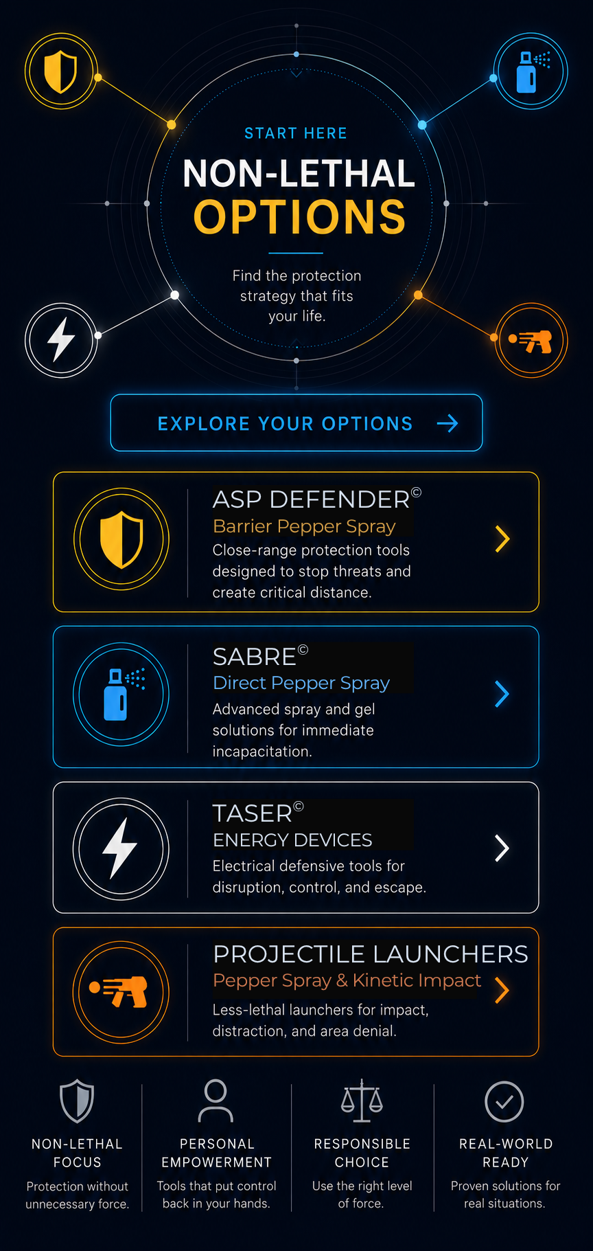 Non-Lethal Defense Options Mobile